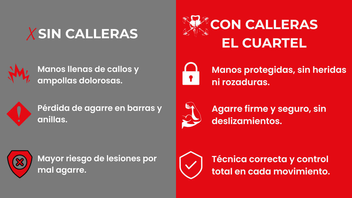 Comparativa visual con y sin muñequeras