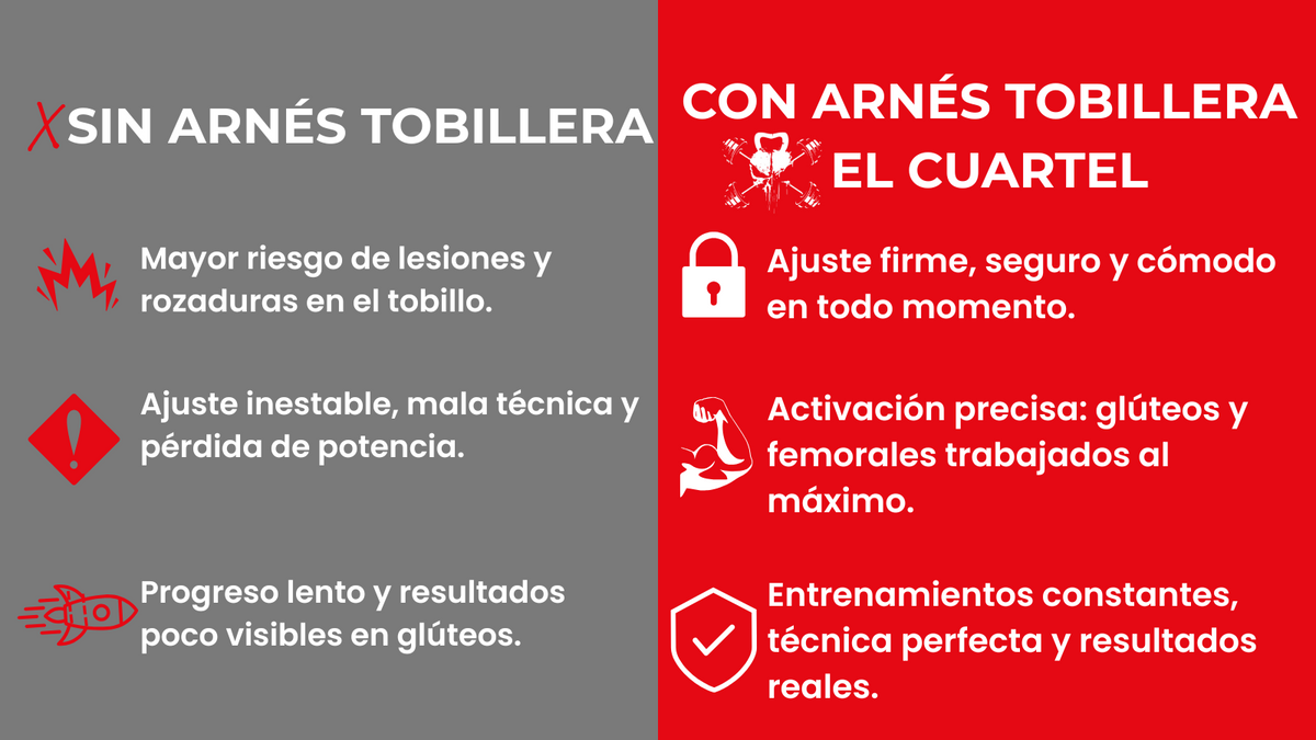 Comparativa visual con y sin muñequeras