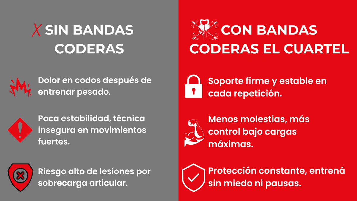 Comparativa visual con y sin muñequeras